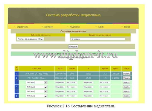  Автоматизация разработки медиаплана для рекламного агентства 