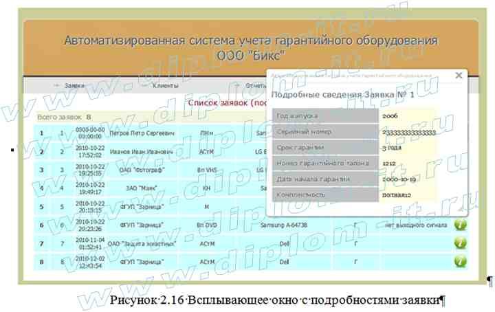  Разработка информационной системы для учета гарантийного оборудования в сервисном центре 