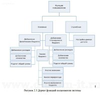 Описание технической архитектуры ИС предприятия