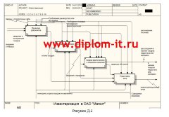 Автоматизация процесса инвентаризации на торговом предприятии