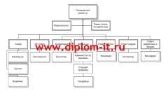 Автоматизация процесса инвентаризации на торговом предприятии