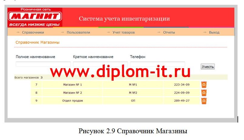Автоматизация процесса инвентаризации на торговом предприятии