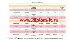 Разработка АРМ специалиста по работе с готовой продукцией на примере торговой организации