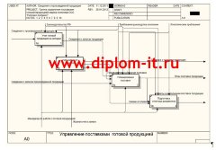 Разработка АРМ специалиста по работе с готовой продукцией на примере торговой организации