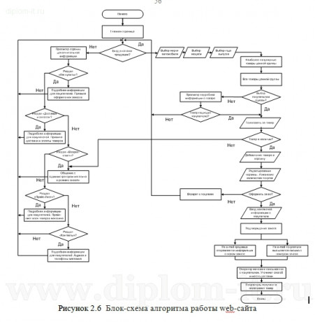  Разработка Интернет-магазина электронной техники (CMS Joomla) 