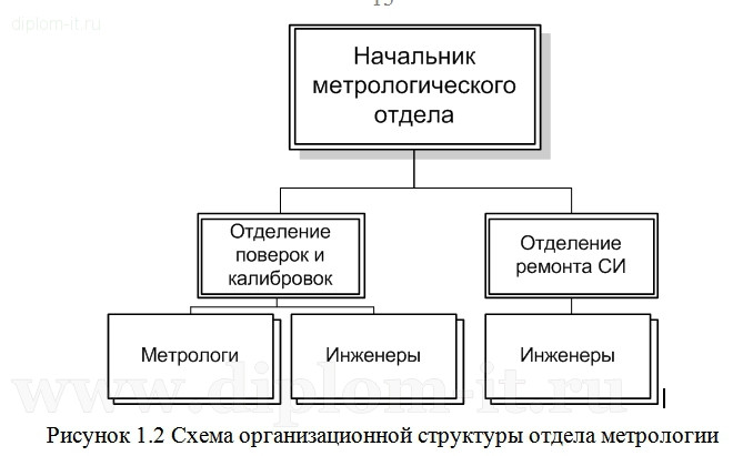  Разработка подсистемы Метрологический учет для автоматизации рабочего места метролога 