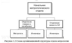 Разработка подсистемы Метрологический учет для автоматизации рабочего места метролога