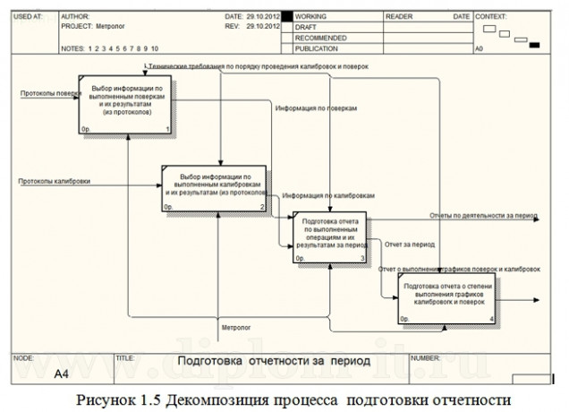  Разработка подсистемы Метрологический учет для автоматизации рабочего места метролога 