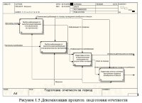 Разработка подсистемы Метрологический учет для автоматизации рабочего места метролога