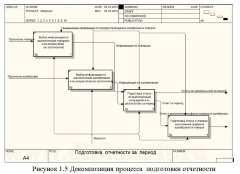 Разработка подсистемы Метрологический учет для автоматизации рабочего места метролога