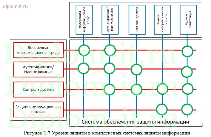  Применение DLP-систем, как инструмент обеспечения информационной безопасности компании 