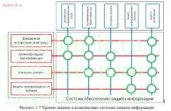 Применение DLP-систем, как инструмент обеспечения информационной безопасности компании