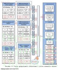 Применение DLP-систем, как инструмент обеспечения информационной безопасности компании