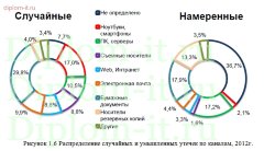 Применение DLP-систем, как инструмент обеспечения информационной безопасности компании
