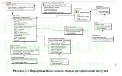 Разработка модуля распределения нагрузки для ИС компании на основе Lotus