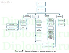 Разработка модуля распределения нагрузки для ИС компании на основе Lotus