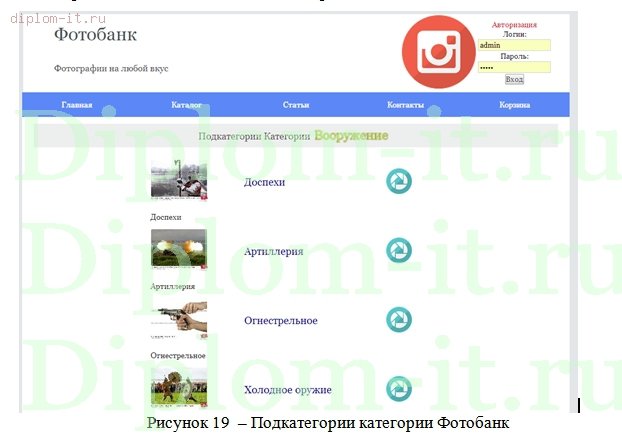  Проектирование и разработка интернет-магазина цифровых изображений 