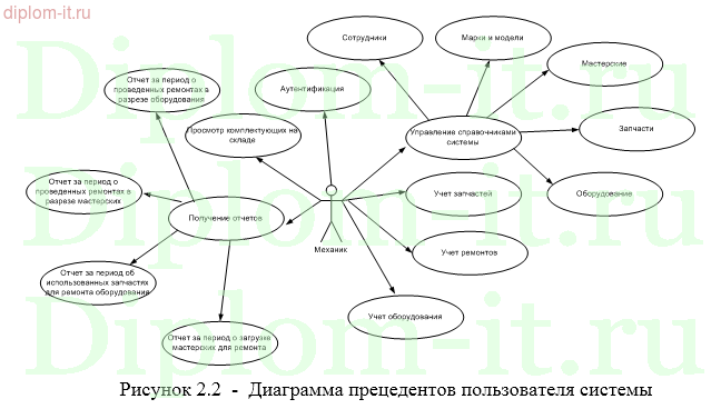 Разработка Арм механика