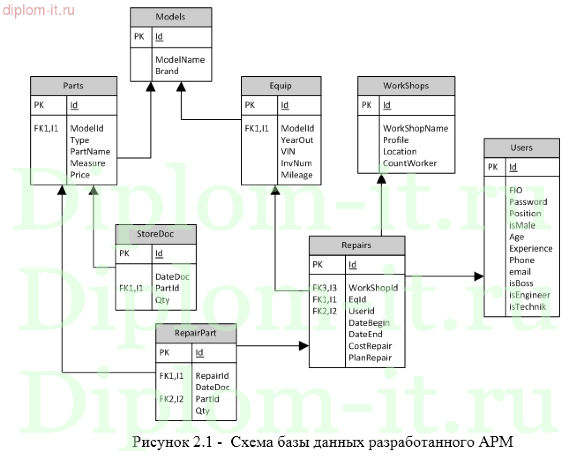 Разработка Арм механика