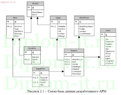 Разработка Арм механика