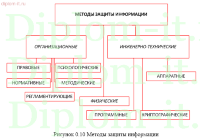 Оценка уязвимостей систем мониторинга информационной безопасности на основе удаленного видеонаблюдения