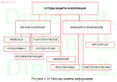 Оценка уязвимостей систем мониторинга информационной безопасности на основе удаленного видеонаблюдения