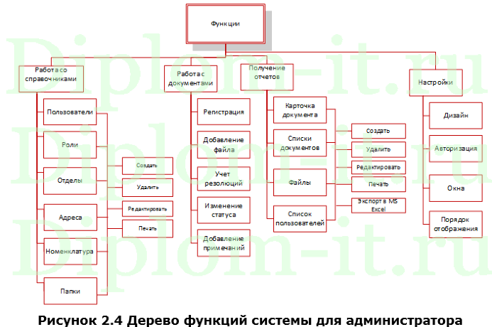 Автоматизация делопроизводства и обеспечение безопасности на предприятии