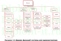 Автоматизация делопроизводства и обеспечение безопасности на предприятии