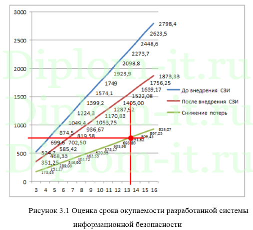 Развертывание комплекса криптографической защиты корпоративной базы данных, диплом по защите информации