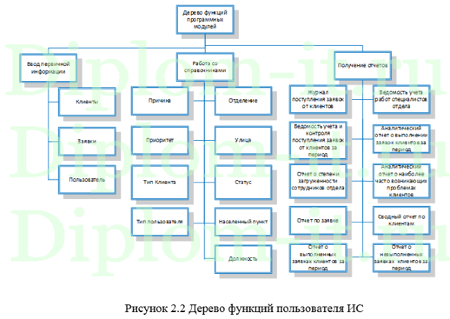 Организационная структура университета синергия схема