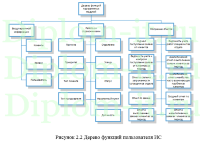 Автоматизация приема и обработки заявок отделом техподдержки компании, дипломная работа по информатике