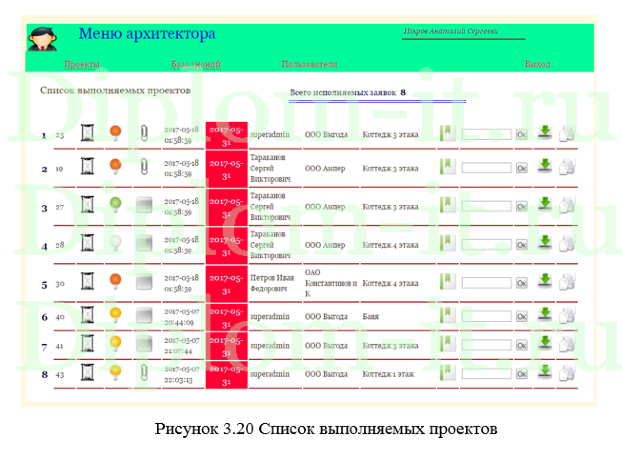  Разработка Автоматизированной информационной системы учета проектов компании, дипломная работа по информатике в экономике 