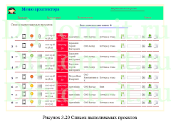 Разработка Автоматизированной информационной системы учета проектов компании, дипломная работа по информатике в экономике