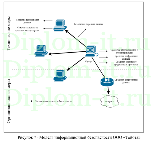 Информационная безопасность управленческих решений в инновационной деятельности предприятия, ВКР по защите информации