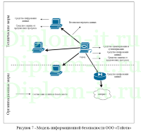 Информационная безопасность управленческих решений в инновационной деятельности предприятия, ВКР по защите информации