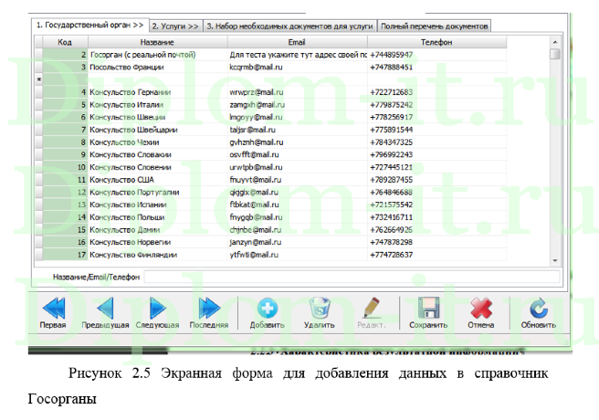 Экспертные системы автоматизированного управления на примере ООО «СКО-Тур»