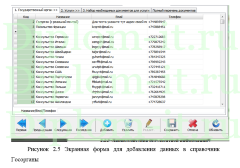 Экспертные системы автоматизированного управления на примере ООО «СКО-Тур»