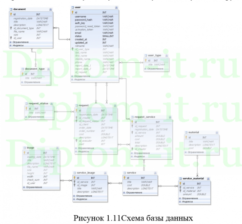  Построение ЭС поддержки работы компании по индивидуальной сборке ПК, дипломная работа по информатике 