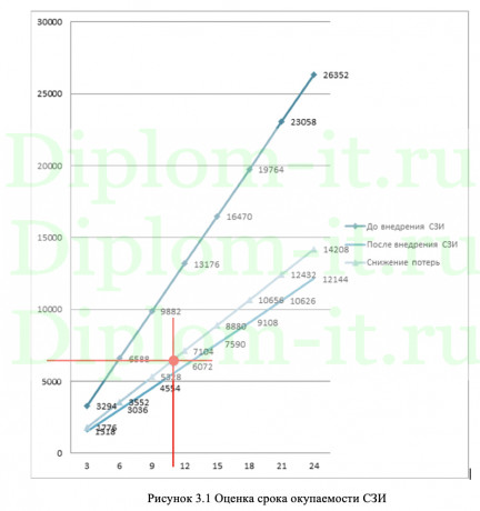Анализ возможных нарушений ИБ предприятия и разработка мероприятий по ее совершенствованию, ВКР по защите информации