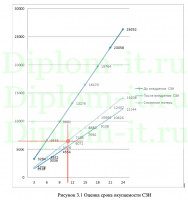 Анализ возможных нарушений ИБ предприятия и разработка мероприятий по ее совершенствованию, ВКР по защите информации