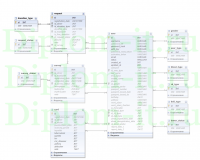 Разработка подсистемы по учету доноров для информационной системы «Донорского пункта» (php+mysql)