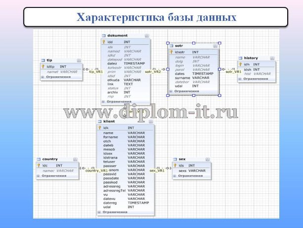  Разработка АРМ консультанта нотариальной конторы 