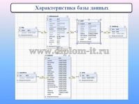Разработка АРМ консультанта нотариальной конторы