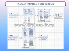 Разработка АРМ консультанта нотариальной конторы