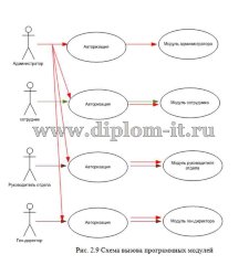 Организация электронной системы документооборота
