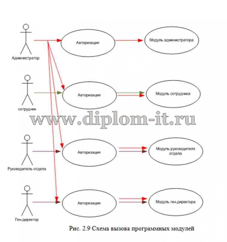 Администратор модули