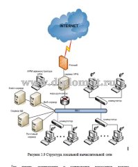Организация электронной системы документооборота