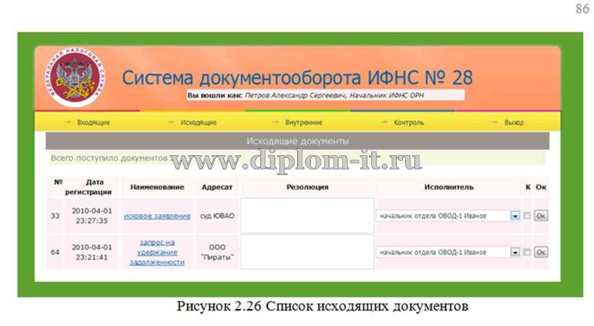  Организация электронной системы документооборота 