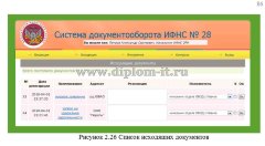 Организация электронной системы документооборота