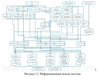 Информационное обеспечение в дипломной работе по прикладной информатике